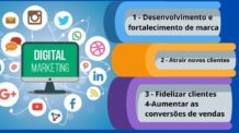 O que é Marketing Digital?  Oito estratégias para Vender Online em 2021