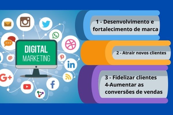 O que é Marketing Digital?  Oito estratégias para Vender Online em 2021